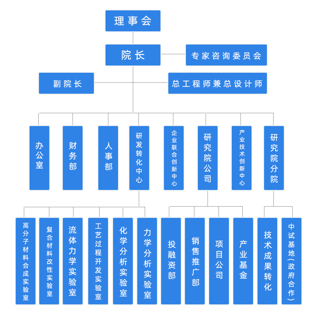 组织架构.jpg